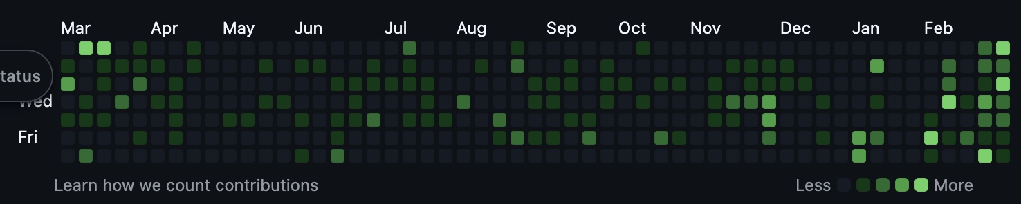 My Github activity