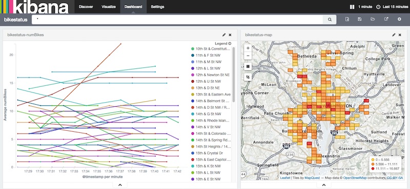 Live Kibana Demo