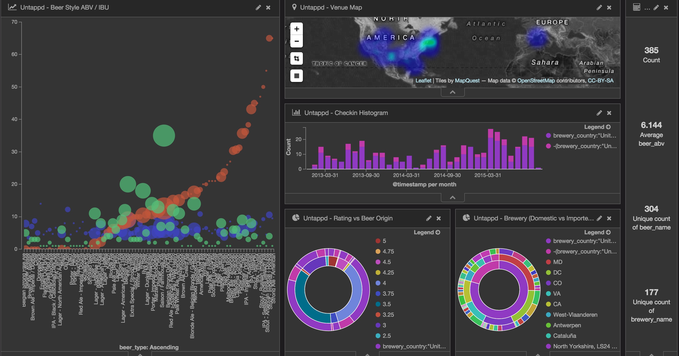 Untappd visualization