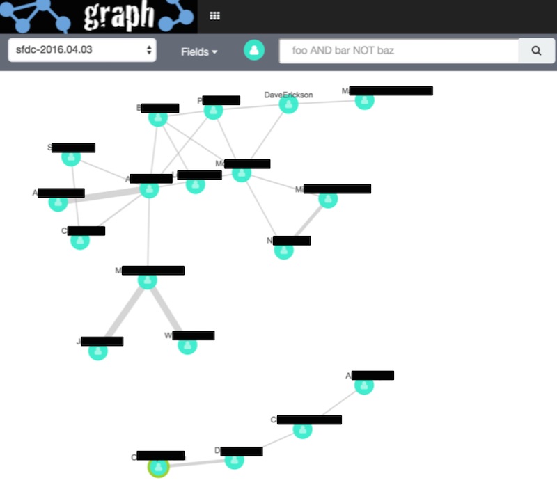 SFDC Data in Kibana Graph