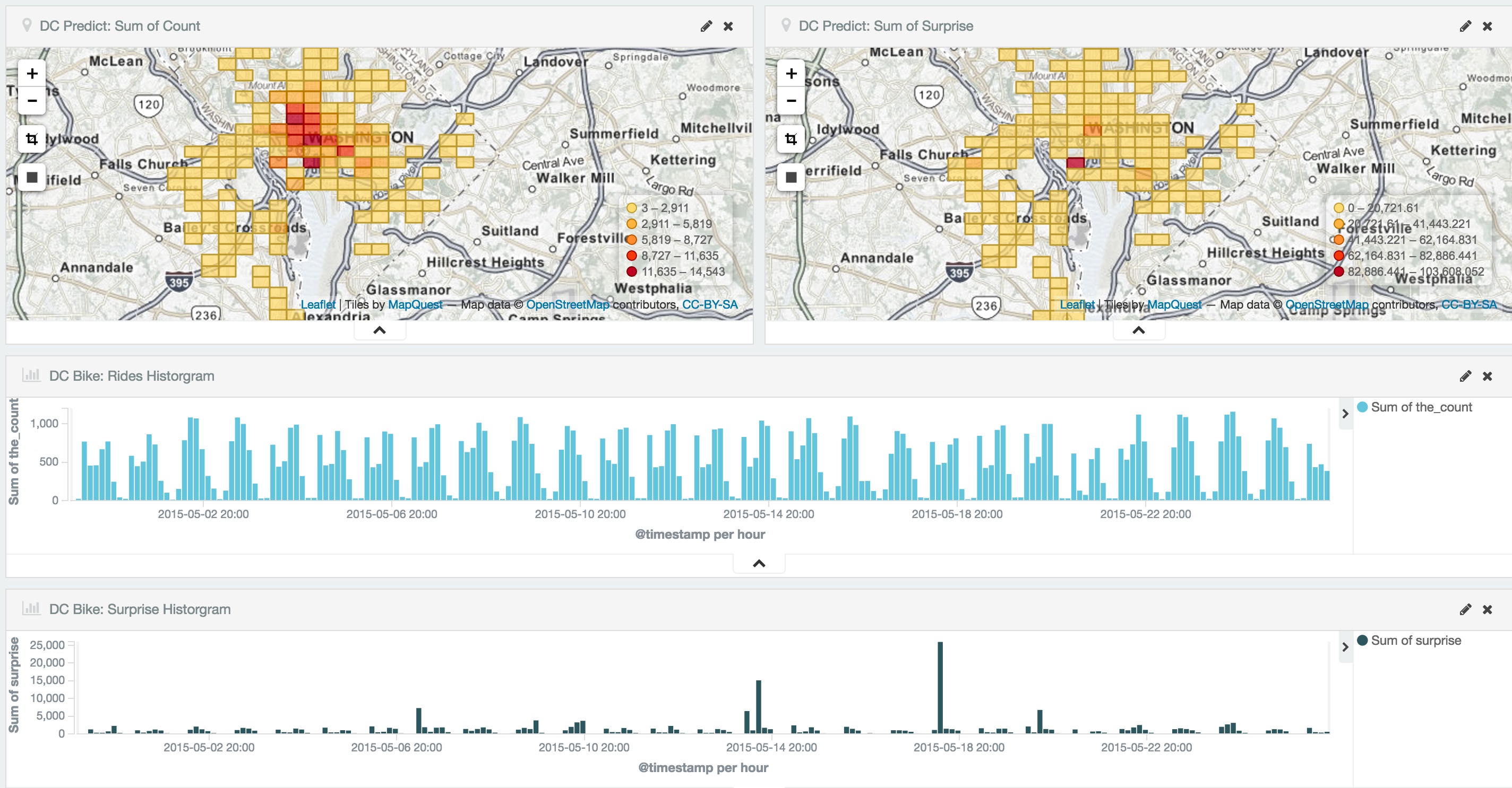 Anomaly Dashboard