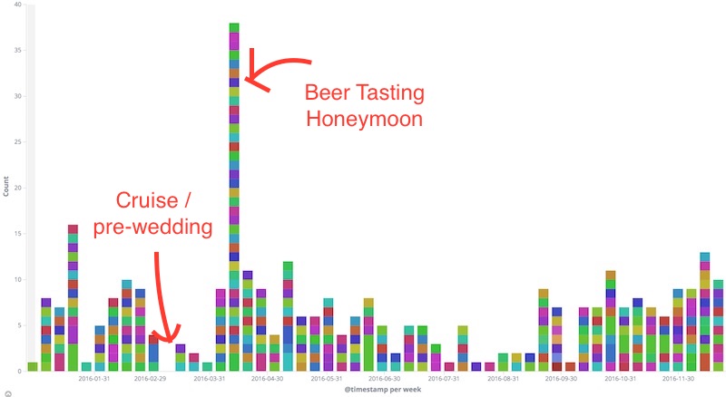 Beer Bar Graph