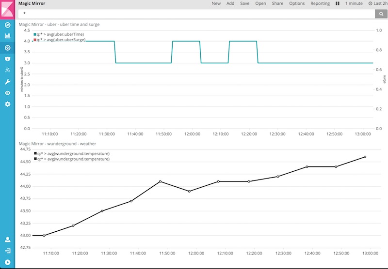 Kibana