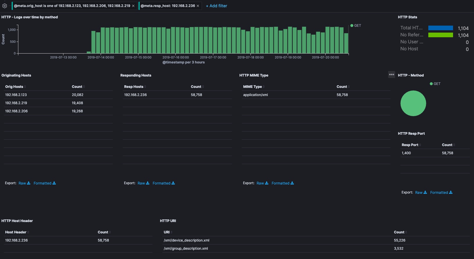 Conn log for the three Wemo devices